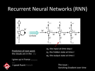 Recurrent Neural Networks (RNN)
𝒙 𝒕: the input at time step 𝑡
𝒔 𝒕: the hidden state at time 𝑡
𝒐 𝒕: the output state at time 𝑡
Prediction of next word:
the clouds are in the sky
I grew up in France …………
…..
I speak fluent French The issue :
Vanishing Gradient over time
 