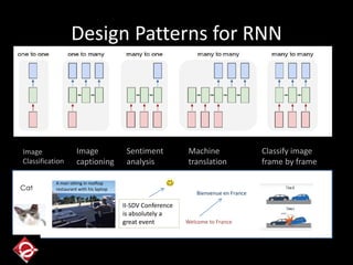 Design Patterns for RNN
Image
captioning
Sentiment
analysis
Machine
translation
Classify image
frame by frame
A man sitting in rooftop
restaurant with his laptop
Welcome to France
Bienvenue en France
II-SDV Conference
is absolutely a
great event
Image
Classification
Cat
 