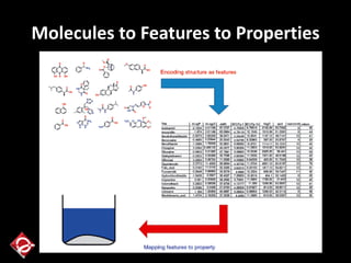 Molecules to Features to Properties
 