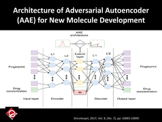 Architecture of Adversarial Autoencoder
(AAE) for New Molecule Development
Oncotarget, 2017, Vol. 8, (No. 7), pp: 10883-10890
 