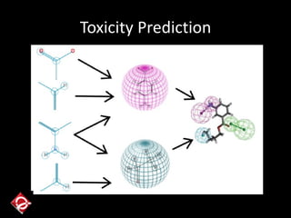 Toxicity Prediction
 