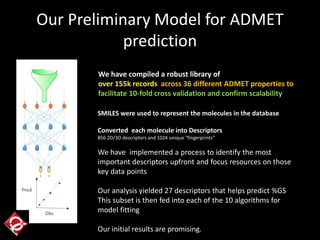 Our Preliminary Model for ADMET
prediction
We have compiled a robust library of
over 155k records across 36 different ADMET properties to
facilitate 10-fold cross validation and confirm scalability
SMILES were used to represent the molecules in the database
Converted each molecule into Descriptors
856 2D/3D descriptors and 1024 unique “fingerprints”
We have implemented a process to identify the most
important descriptors upfront and focus resources on those
key data points
Our analysis yielded 27 descriptors that helps predict %GS
This subset is then fed into each of the 10 algorithms for
model fitting
Our initial results are promising.
Pred
Obs
 