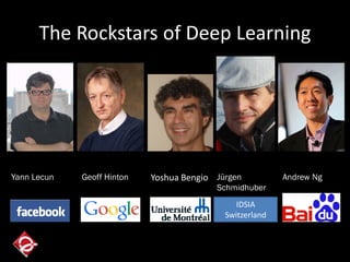 The Rockstars of Deep Learning
Yoshua BengioYann Lecun Geoff Hinton Andrew Ng
IDSIA
Switzerland
Jürgen
Schmidhuber
 