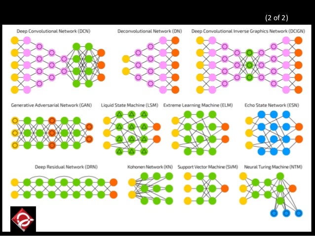 ii sdv 2017 the next era deep learning for biomedical a mostly complete chart of neural networks
