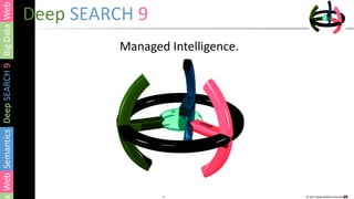 1 © 2017 Deep SEARCH 9 GmbH1
Deep SEARCH 9
Managed Intelligence.
 