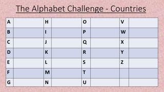 The Alphabet Challenge - Countries
A H O V
B I P W
C J Q X
D K R Y
E L S Z
F M T
G N U
 