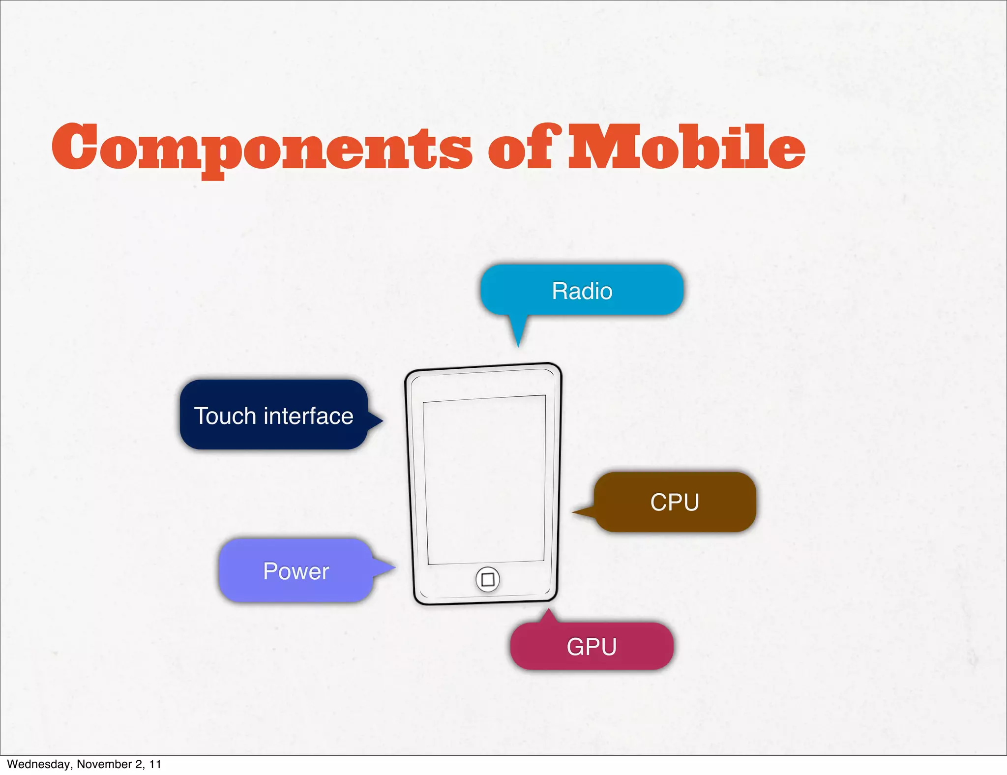 Components of Mobile

                                              Radio




                            Touch interface


                                                      CPU

                                  Power


                                               GPU



Wednesday, November 2, 11
 
