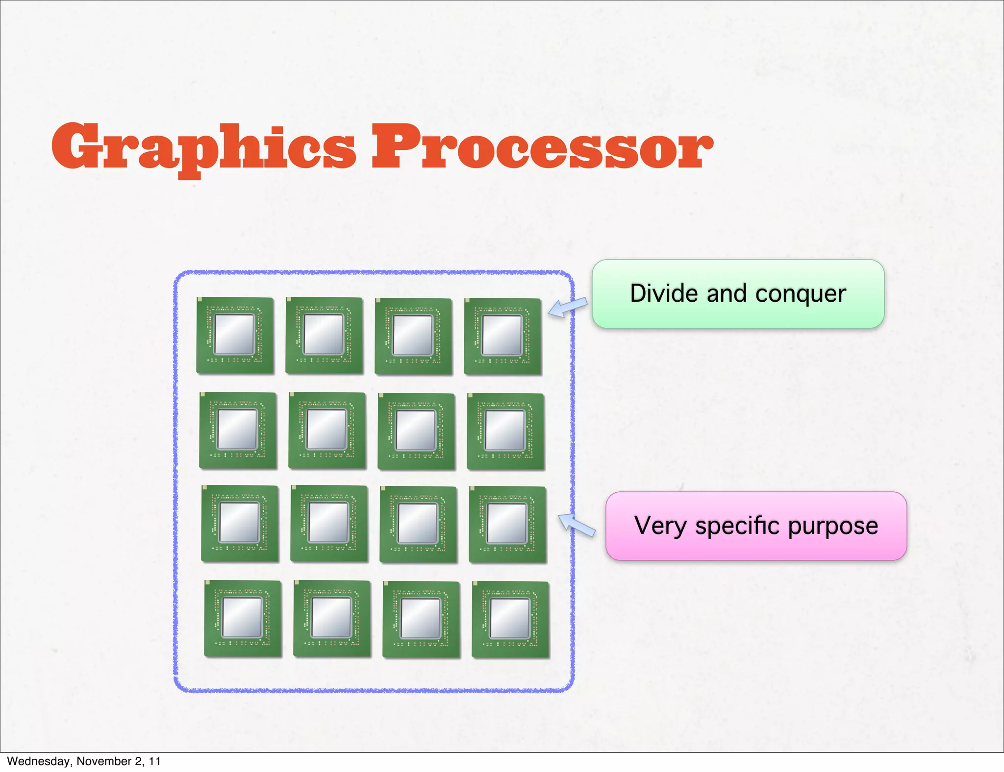 Graphics Processor

                            Divide and conquer




                            Very speciﬁc purpose




Wednesday, November 2, 11
 