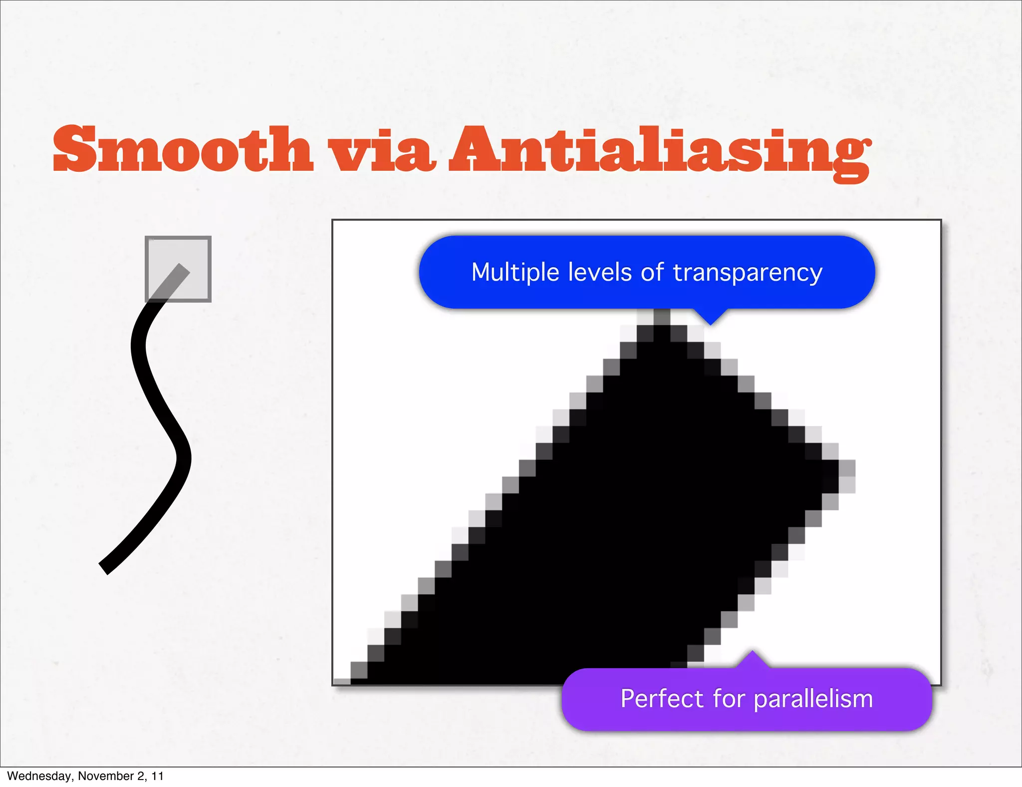 Smooth via Antialiasing
                            Multiple levels of transparency




                                         Perfect for parallelism


Wednesday, November 2, 11
 