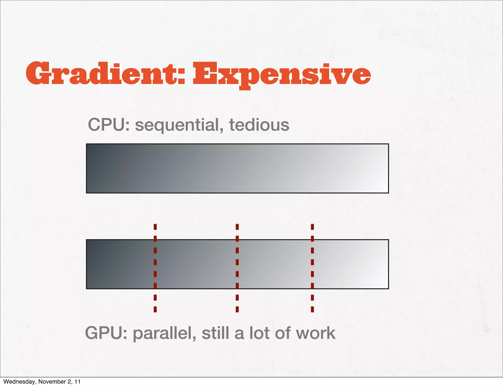 Gradient: Expensive
                            CPU: sequential, tedious




                            GPU: parallel, still a lot of work

Wednesday, November 2, 11
 