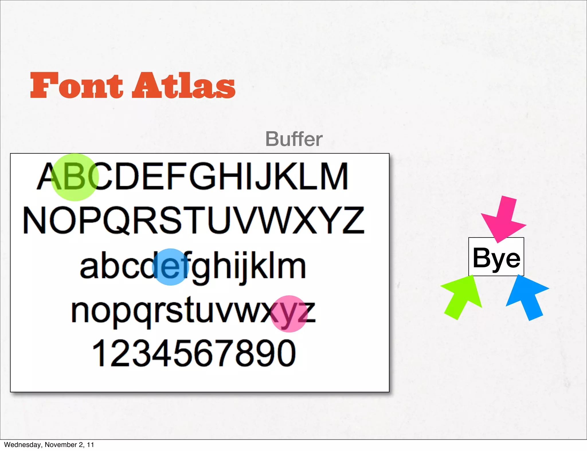 Font Atlas
                            Buffer




                                     Bye




Wednesday, November 2, 11
 