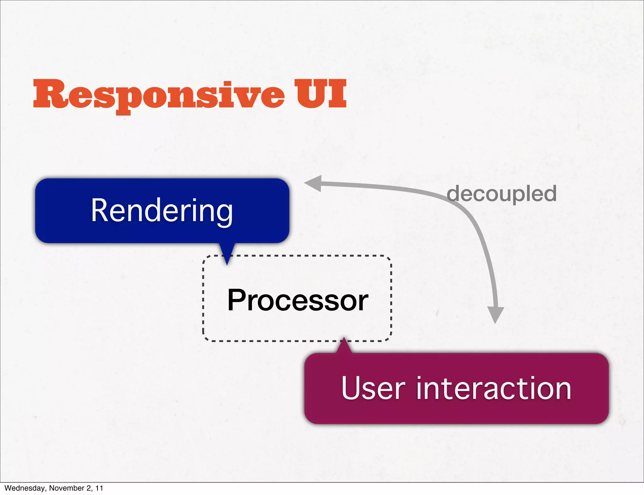 Responsive UI

                                           decoupled
                     Rendering

                             Processor

                                    User interaction


Wednesday, November 2, 11
 