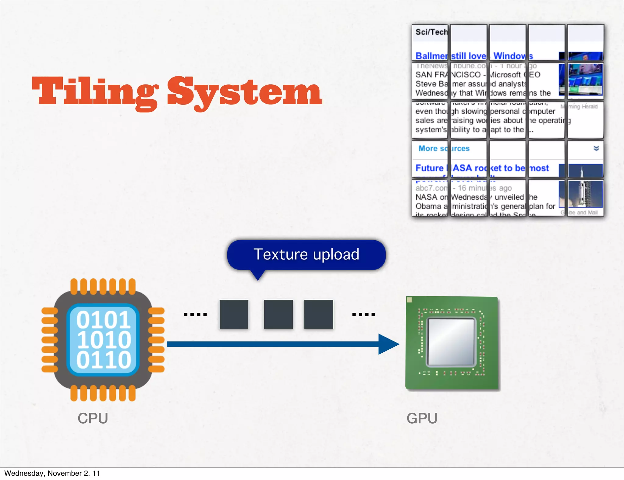 Tiling System



                                   Texture upload


                            ....               ....



                   CPU                                GPU


Wednesday, November 2, 11
 