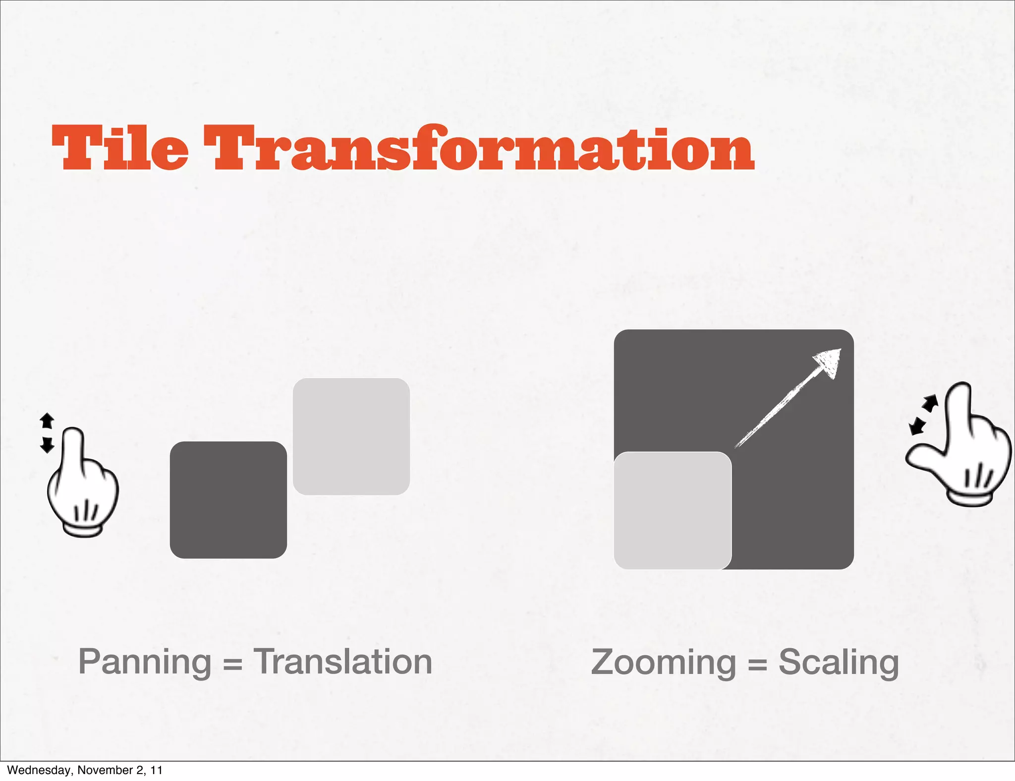 Tile Transformation




           Panning = Translation   Zooming = Scaling

Wednesday, November 2, 11
 