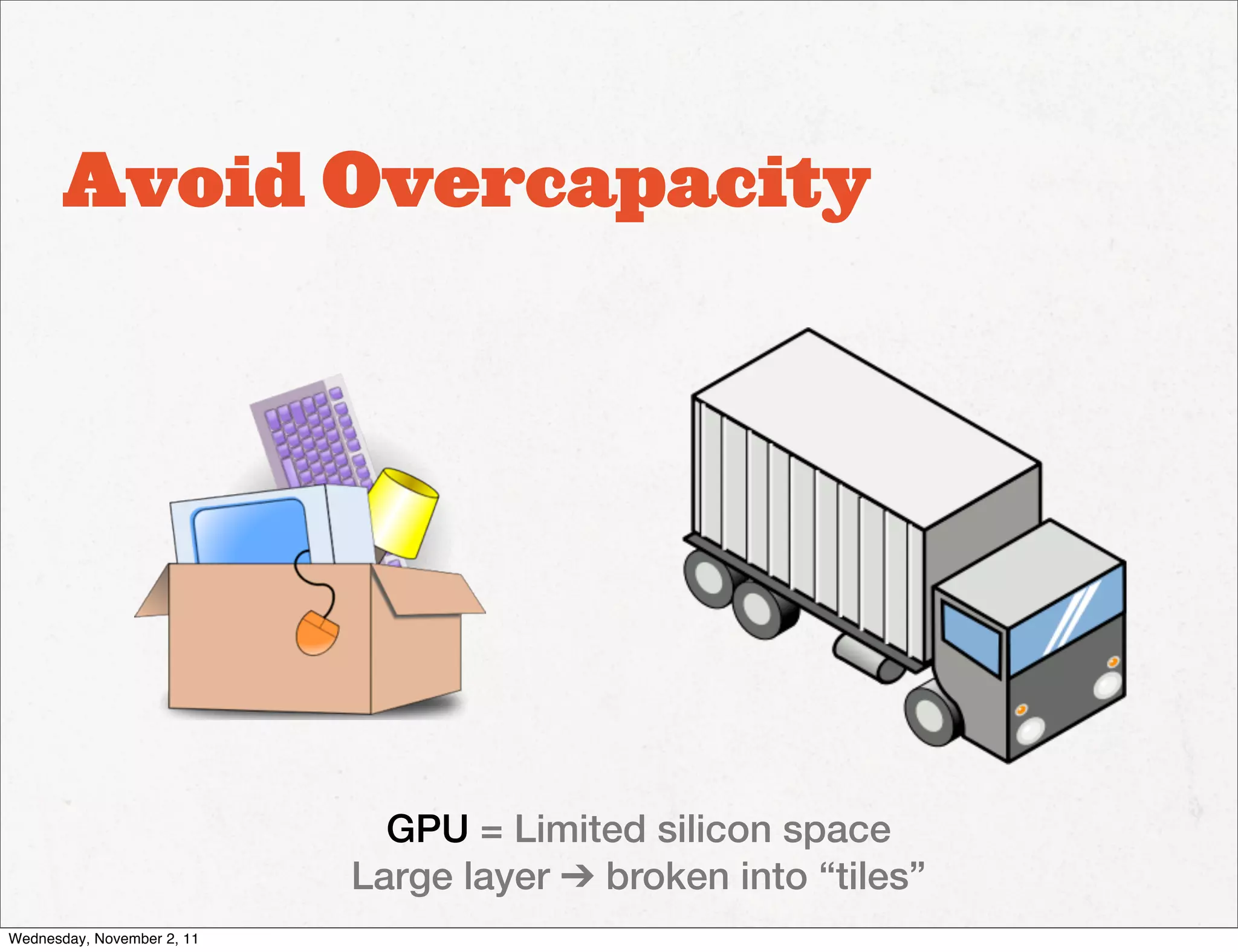 Avoid Overcapacity




                              GPU = Limited silicon space
                            Large layer ➔ broken into “tiles”
Wednesday, November 2, 11
 