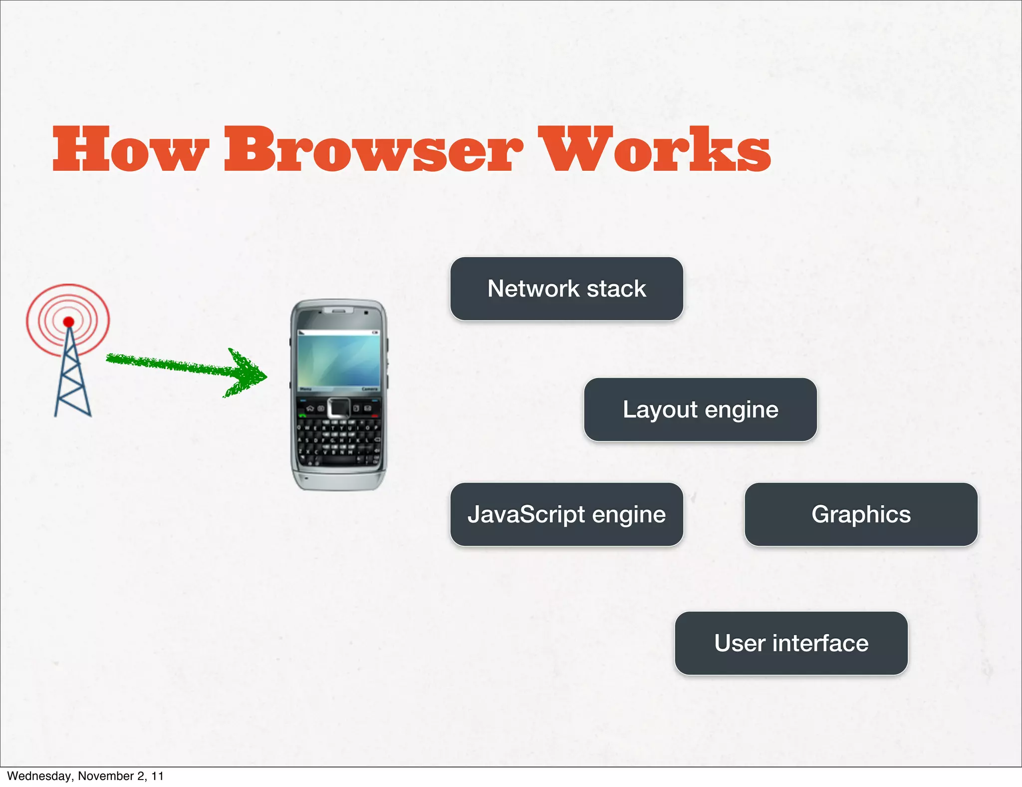 How Browser Works

                             Network stack




                                         Layout engine



                            JavaScript engine            Graphics




                                                User interface




Wednesday, November 2, 11
 