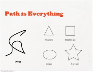Path is Everything



                               Triangle   Rectangle




                        Path
                               Ellipse         Polygon


Wednesday, November 2, 11
 