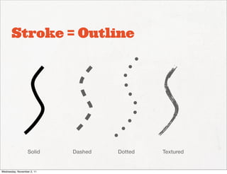 Stroke = Outline




                  Solid     Dashed   Dotted   Textured


Wednesday, November 2, 11
 