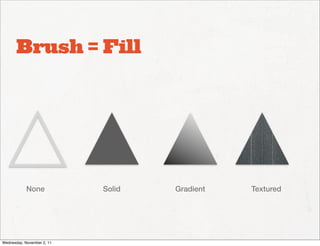 Brush = Fill




            None            Solid   Gradient   Textured




Wednesday, November 2, 11
 