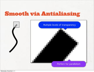 Smooth via Antialiasing
                            Multiple levels of transparency




                                         Perfect for parallelism


Wednesday, November 2, 11
 