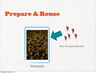 Prepare & Reuse




                                       Hide the layer offscreen




                            Viewport
Wednesday, November 2, 11
 