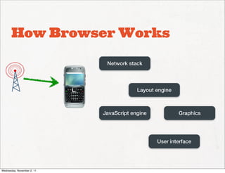 How Browser Works

                             Network stack




                                         Layout engine



                            JavaScript engine            Graphics




                                                User interface




Wednesday, November 2, 11
 