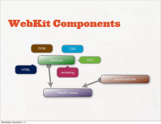 WebKit Components

                            DOM               CSS


                                  WebCore              SVG


                    HTML
                                        rendering

                                                             JavaScriptCore



                                      WebKit Library




Wednesday, November 2, 11
 