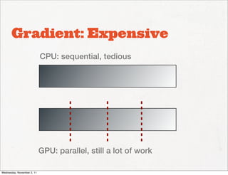 Gradient: Expensive
                            CPU: sequential, tedious




                            GPU: parallel, st...