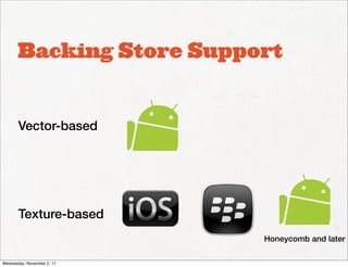 Backing Store Support


       Vector-based




       Texture-based
                            Honeycomb and later

Wednesday, November 2, 11
 