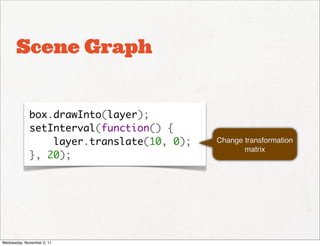 Scene Graph


             box.drawInto(layer);
             setInterval(function() {
                 layer.translate(10,...