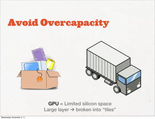 Avoid Overcapacity




                              GPU = Limited silicon space
                            Large layer ➔ broken into “tiles”
Wednesday, November 2, 11
 