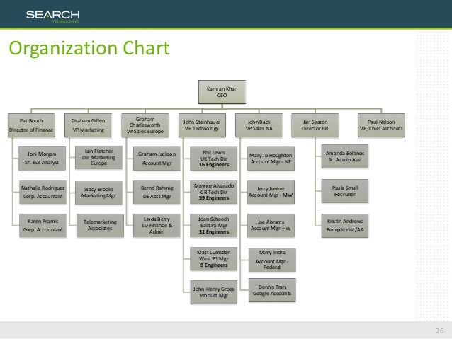 ii sdv 2015 20 21 april in nice chick fil a organizational chart