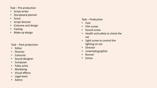 Task – Pre production
• Script writer
• Storyboard planner
• Scout
• Script director
• Costume and design
• Casting
• Make up design
Task – Production
• Cast
• Film screw
• Sound screw
• Health and safety to check the
set
• Light screw to control the
lighting on set
• Director
• cinematographer
• Runner
• Extras
Task – Post production
• Editor
• Director
• Colourist
• Sound designer
• Composer
• Foley artist
• Marketing
• Visual effects
• Legal team
• Admin
 
