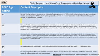 BBFC Task: Research and then Copy & complete the table below
BBFC Age
Rating
Content Descriptor
PG General viewing, but some scenes may be unsuitable for young children. A PG film should not unsettle a child aged around eight
or older. Unaccompanied children of any age may watch, but parents are advised to consider whether the content may upset
younger, or more sensitive, children.
12 Films classified 12A and video works classified 12 contain material that is not generally suitable for children aged under 12. No one younger than 12
may see a 12A film in a cinema unless accompanied by an adult. Adults planning to take a child under 12 to view a 12A film should consider whether
the film is suitable for that child. To help them decide, we recommend that they check the Ratings Info for that film in advance. No one younger than 12
may rent or buy a 12 rated video work.
12A Films classified 12A and video works classified 12 contain material that is not generally suitable for children aged under 12. No one younger than 12
may see a 12A film in a cinema unless accompanied by an adult. Adults planning to take a child under 12 to view a 12A film should consider whether
the film is suitable for that child. To help them decide, we recommend that they check the Ratings Info for that film in advance. No one younger than 12
may rent or buy a 12 rated video work.
15 No one younger than 15 may see a 15 film in a cinema. No one younger than 15 may rent or buy a 15 rated video work.
18 No one younger than 18 may see an 18 film in a cinema. No one younger than 18 may rent or buy an 18 rated video work. Adults
should be free to choose their own entertainment.
Be able to discuss how these elements fit into a commission
 