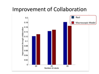 Improvement of CollaborationRealMacroscopic Model