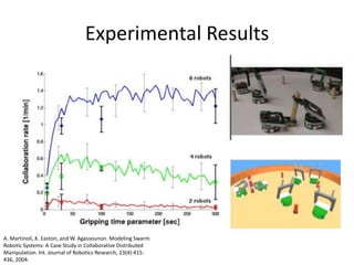 Experimental ResultsA. Martinoli, K. Easton, and W. Agassounon. Modeling Swarm Robotic Systems: A Case Study in Collaborative Distributed Manipulation. Int. Journal of Robotics Research, 23(4):415-436, 2004.