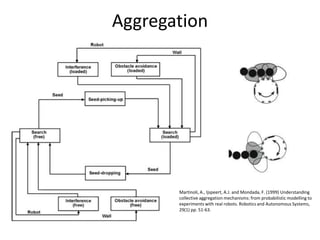 AggregationMartinoli, A., Ijspeert, A.J. and Mondada, F. (1999) Understanding collective aggregation mechanisms: from probabilistic modelling to experiments with real robots. Robotics and Autonomous Systems, 29(1) pp. 51-63.