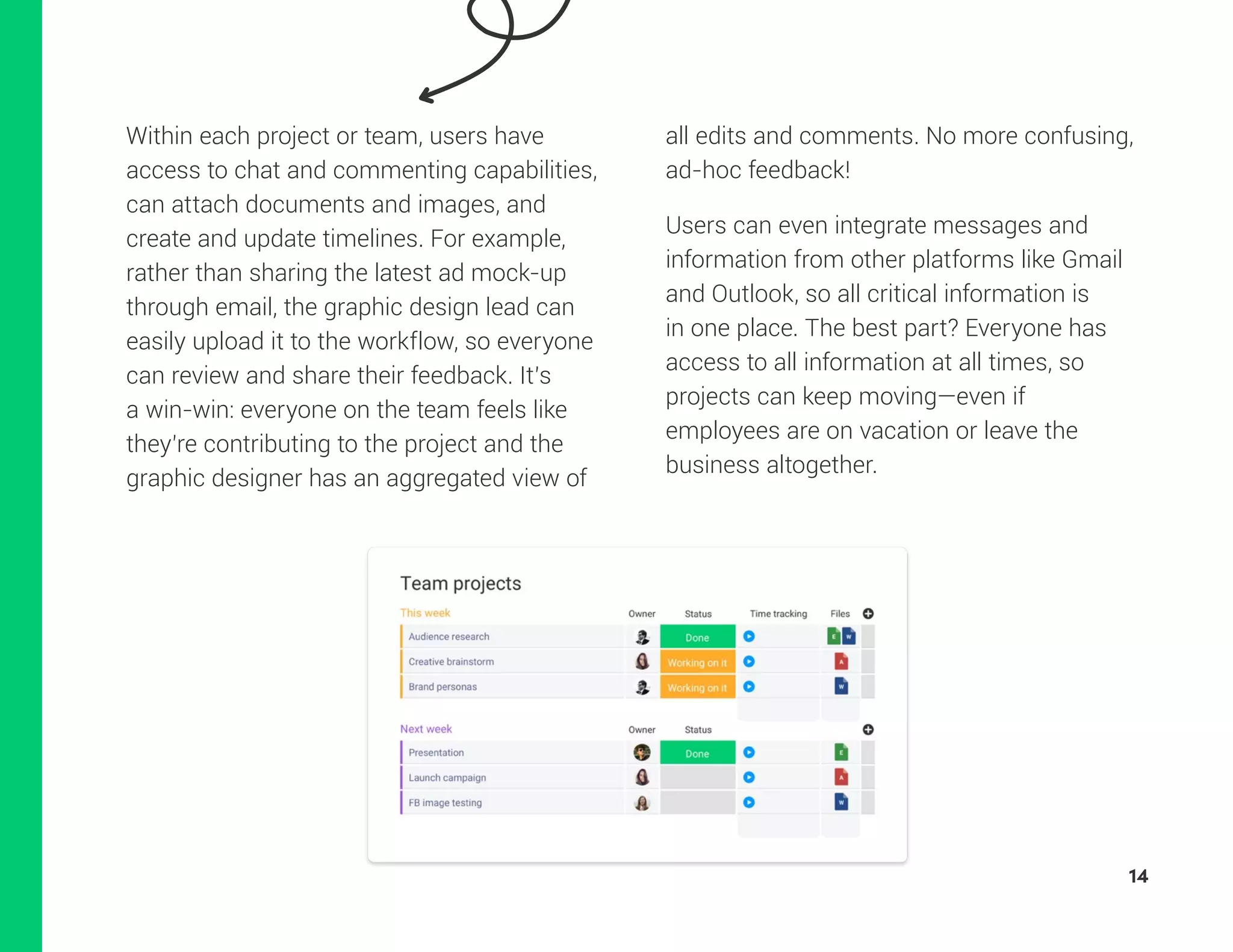 Within each project or team, users have
access to chat and commenting capabilities,
can attach documents and images, and
create and update timelines. For example,
rather than sharing the latest ad mock-up
through email, the graphic design lead can
easily upload it to the workflow, so everyone
can review and share their feedback. It’s
a win-win: everyone on the team feels like
they’re contributing to the project and the
graphic designer has an aggregated view of
all edits and comments. No more confusing,
ad-hoc feedback!
Users can even integrate messages and
information from other platforms like Gmail
and Outlook, so all critical information is
in one place. The best part? Everyone has
access to all information at all times, so
projects can keep moving—even if
employees are on vacation or leave the
business altogether.
14
 