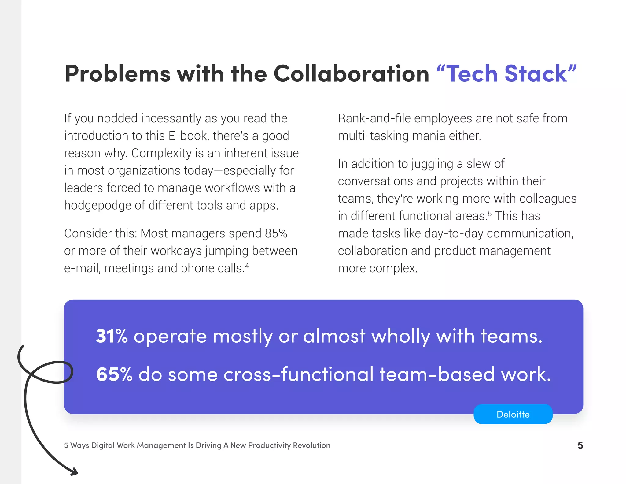 Problems with the Collaboration “Tech Stack”
5 Ways Digital Work Management Is Driving A New Productivity Revolution
If you nodded incessantly as you read the
introduction to this E-book, there’s a good
reason why. Complexity is an inherent issue
in most organizations today—especially for
leaders forced to manage workflows with a
hodgepodge of different tools and apps.
Consider this: Most managers spend 85%
or more of their workdays jumping between
e-mail, meetings and phone calls.4
Rank-and-file employees are not safe from
multi-tasking mania either.
In addition to juggling a slew of
conversations and projects within their
teams, they’re working more with colleagues
in different functional areas.5
This has
made tasks like day-to-day communication,
collaboration and product management
more complex.
31% operate mostly or almost wholly with teams.
65% do some cross-functional team-based work.
Deloitte
5
 
