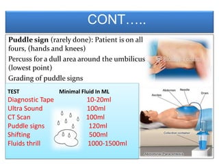 Monday final abdominal examination final ppt | PPTX