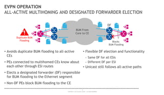 13
COPYRIGHT © 2014 ALCATEL-LUCENT. ALL RIGHTS RESERVED.
EVPN OPERATION
ALL-ACTIVE MULTIHOMING AND DESIGNATED FORWARDER ELECTION
• Avoids duplicate BUM flooding to all-active
CEs
• PEs connected to multihomed CEs know about
each other through ESI routes
• Elects a designated forwarder (DF) responsible
for BUM flooding to the Ethernet segment
• Non-DF PEs block BUM flooding to the CE
• Flexible DF election and functionality
- Same DF for all ESIs
- Different DF per ESI
• Unicast still follows all-active paths
BUM From
Core to CE
Duplicate BUM
Flooding
DF
Blocks
BUM Flooding
X
 