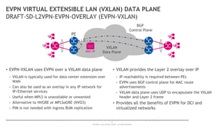 23
COPYRIGHT © 2014 ALCATEL-LUCENT. ALL RIGHTS RESERVED.
VXLAN
Data Plane
EVPN VIRTUAL EXTENSIBLE LAN (VXLAN) DATA PLANE
DRAFT-SD-L2VPN-EVPN-OVERLAY (EVPN-VXLAN)
• EVPN-VXLAN uses EVPN over a VXLAN data plane
- VXLAN is typically used for data center extension over
WAN
- Can also be used as an overlay in any IP network for
IP/Ethernet services
- Useful when MPLS is unavailable or unwanted
- Alternative to NVGRE or MPLSoGRE (NVO3)
- PIM is not needed with ingress BUM replication
• VXLAN provides the Layer 2 overlay over IP
- IP reachability is required between PEs
- EVPN uses BGP control plane for MAC route
advertisements
- VXLAN data plane uses UDP to encapsulate the VXLAN
header and Layer 2 frame
• Provides all the benefits of EVPN for DCI and
virtualized networks
PE
BGP
Control Plane
MAC/IP
 