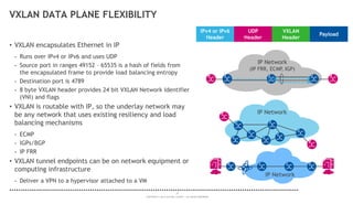 24
COPYRIGHT © 2014 ALCATEL-LUCENT. ALL RIGHTS RESERVED.
VXLAN DATA PLANE FLEXIBILITY
• VXLAN encapsulates Ethernet in IP
- Runs over IPv4 or IPv6 and uses UDP
- Source port in ranges 49152 – 65535 is a hash of fields from
the encapsulated frame to provide load balancing entropy
- Destination port is 4789
- 8 byte VXLAN header provides 24 bit VXLAN Network Identifier
(VNI) and flags
• VXLAN is routable with IP, so the underlay network may
be any network that uses existing resiliency and load
balancing mechanisms
- ECMP
- IGPs/BGP
- IP FRR
• VXLAN tunnel endpoints can be on network equipment or
computing infrastructure
- Deliver a VPN to a hypervisor attached to a VM
IP Network
(IP FRR, ECMP, IGP)
IP Network
IP Network
IPv4 or IPv6
Header
UDP
Header
VXLAN
Header
Payload
 