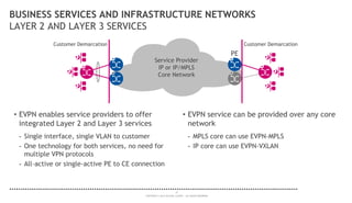 27
COPYRIGHT © 2014 ALCATEL-LUCENT. ALL RIGHTS RESERVED.
• EVPN enables service providers to offer
integrated Layer 2 and Layer 3 services
- Single interface, single VLAN to customer
- One technology for both services, no need for
multiple VPN protocols
- All-active or single-active PE to CE connection
• EVPN service can be provided over any core
network
- MPLS core can use EVPN-MPLS
- IP core can use EVPN-VXLAN
Service Provider
IP or IP/MPLS
Core Network
BUSINESS SERVICES AND INFRASTRUCTURE NETWORKS
LAYER 2 AND LAYER 3 SERVICES
PE
Customer Demarcation Customer Demarcation
 