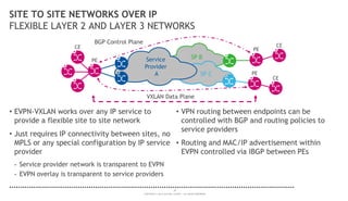 28
COPYRIGHT © 2014 ALCATEL-LUCENT. ALL RIGHTS RESERVED.
SITE TO SITE NETWORKS OVER IP
FLEXIBLE LAYER 2 AND LAYER 3 NETWORKS
• EVPN-VXLAN works over any IP service to
provide a flexible site to site network
• Just requires IP connectivity between sites, no
MPLS or any special configuration by IP service
provider
- Service provider network is transparent to EVPN
- EVPN overlay is transparent to service providers
• VPN routing between endpoints can be
controlled with BGP and routing policies to
service providers
• Routing and MAC/IP advertisement within
EVPN controlled via IBGP between PEs
SP B
SP C
Service
Provider
A
PE
PE
CE
VXLAN Data Plane
BGP Control Plane
CE
PE
CE
 