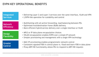 5
COPYRIGHT © 2014 ALCATEL-LUCENT. ALL RIGHTS RESERVED.
EVPN KEY OPERATIONAL BENEFITS
Integrated
Services
Network
Efficiency
Design
Flexibility
Greater
Control
• Delivering Layer 2 and Layer 3 services over the same interface, VLAN and VPN
• L3VPN-like operation for scalability and control
• Multihoming with all-active forwarding, load balancing between PEs
• Optimized multidestination frame (BUM) delivery
• More efficient hybrid service delivery over a single interface or VLAN
• MPLS or IP data plane encapsulation choices
• VXLAN encapsulation enables EVPN over a simple IP network
• Simpler provisioning and management with a single VPN technology
• MAC/IP provisioning enables programmatic network control
• Consistent signaled FDB in control plane vs. flood-and-learn FDB in data plane
• Proxy ARP/ND functionality allows PEs to respond to ARP/ND requests
 