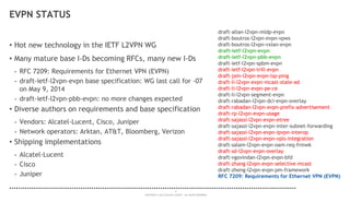6
COPYRIGHT © 2014 ALCATEL-LUCENT. ALL RIGHTS RESERVED.
EVPN STATUS
• Hot new technology in the IETF L2VPN WG
• Many mature base I-Ds becoming RFCs, many new I-Ds
- RFC 7209: Requirements for Ethernet VPN (EVPN)
- draft-ietf-l2vpn-evpn base specification: WG last call for -07
on May 9, 2014
- draft-ietf-l2vpn-pbb-evpn: no more changes expected
• Diverse authors on requirements and base specification
- Vendors: Alcatel-Lucent, Cisco, Juniper
- Network operators: Arktan, AT&T, Bloomberg, Verizon
• Shipping implementations
- Alcatel-Lucent
- Cisco
- Juniper
draft-allan-l2vpn-mldp-evpn
draft-boutros-l2vpn-evpn-vpws
draft-boutros-l2vpn-vxlan-evpn
draft-ietf-l2vpn-evpn
draft-ietf-l2vpn-pbb-evpn
draft-ietf-l2vpn-spbm-evpn
draft-ietf-l2vpn-trill-evpn
draft-jain-l2vpn-evpn-lsp-ping
draft-li-l2vpn-evpn-mcast-state-ad
draft-li-l2vpn-evpn-pe-ce
draft-li-l2vpn-segment-evpn
draft-rabadan-l2vpn-dci-evpn-overlay
draft-rabadan-l2vpn-evpn-prefix-advertisement
draft-rp-l2vpn-evpn-usage
draft-sajassi-l2vpn-evpn-etree
draft-sajassi-l2vpn-evpn-inter-subnet-forwarding
draft-sajassi-l2vpn-evpn-ipvpn-interop
draft-sajassi-l2vpn-evpn-vpls-integration
draft-salam-l2vpn-evpn-oam-req-frmwk
draft-sd-l2vpn-evpn-overlay
draft-vgovindan-l2vpn-evpn-bfd
draft-zhang-l2vpn-evpn-selective-mcast
draft-zheng-l2vpn-evpn-pm-framework
RFC 7209: Requirements for Ethernet VPN (EVPN)
 