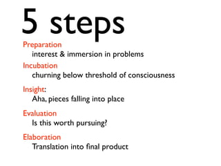 5 steps
Preparation
   interest & immersion in problems
Incubation
   churning below threshold of consciousness
Insight:
   Aha, pieces falling into place
Evaluation
  Is this worth pursuing?
Elaboration
   Translation into ﬁnal product
 