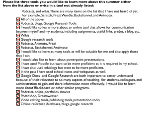 Please list three tools you would like to learn more about this summer either
from the list above or write in a tool not already listed:
            Podcasts, and wikis. There are many items on the list that I have not heard of yet.
            For example, Scratch, Prezi, Wordle, Backchannel, and Animoto.
           All of the above.
           Podcasts, blogs, Google Research Tools
           I would like to learn more about an online tool that allows for communication
        between myself and my students, including assignments, useful links, grades, a blog, etc.
           Wikis
           Google research tools
           Podcasts, Animoto, Prezi
           Podcasts, Backchannel, Antimoto
           I would like to learn as many tools as will be valuable for me and also apply those
        that I can.
           I would also like to learn about powerpoint presentations.
           I have used Moodle but want to be more proﬁcient as it is required in my school.
           I have also used edublogs but want to be more proﬁcient.
           In the past I have used school notes and webquests as well.
           Google Docs and Google Research are both important to better understand
        because of their relevance to so many aspects of teaching- for students, colleagues, and
        administration to gain and share information more effectively. I would like to learn
        more about Blackboard or other similar programs.
           Podcasts, online portfolios, movies
           Photoshop, Dreamweaver.
           Video editing tools, publishing tools, presentation tools
           Online reference databases, blogs, google research
 