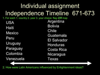 Individual assignmentIndividual assignment
Independence Timeline 671-673Independence Timeline 671-673
USAUSA
HaitiHaiti
MexicoMexico
PeruPeru
UruguayUruguay
ParaguayParaguay
ColombiaColombia
VenezuelaVenezuela
ArgentinaArgentina
BoliviaBolivia
ChileChile
GuatemalaGuatemala
El SalvadorEl Salvador
HondurasHonduras
Costa RicaCosta Rica
NicaraguaNicaragua
TexasTexas
1. For each 1. country 2. year 3. your choice: flag OR map
2. How were Latin Americans influenced by Enlightenment ideas?
 